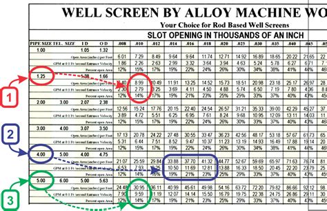 well screen slot size table